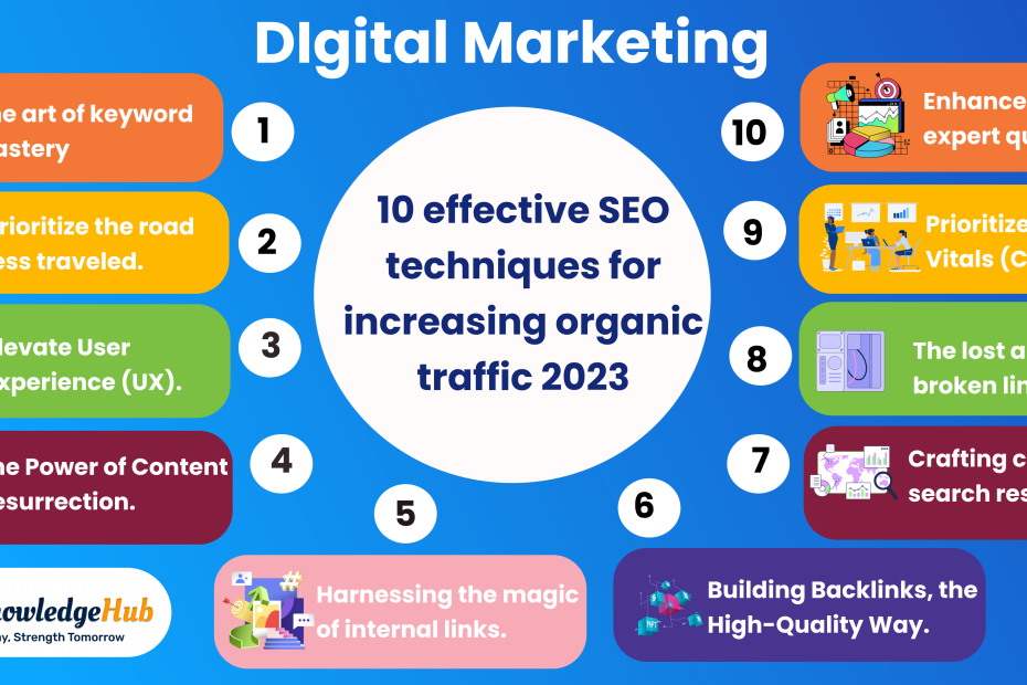 10 Effective SEO Techniques for Increasing Organic Traffic