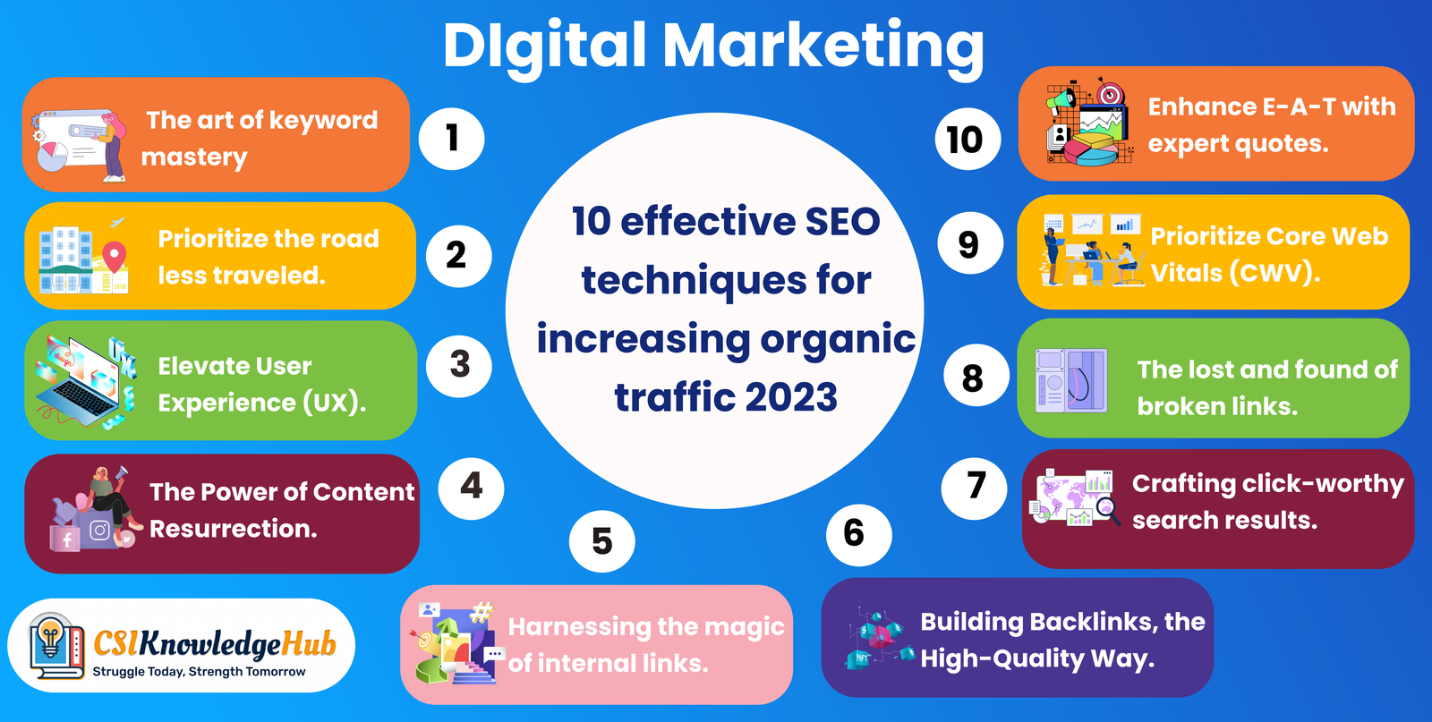 10 Effective SEO Techniques for Increasing Organic Traffic